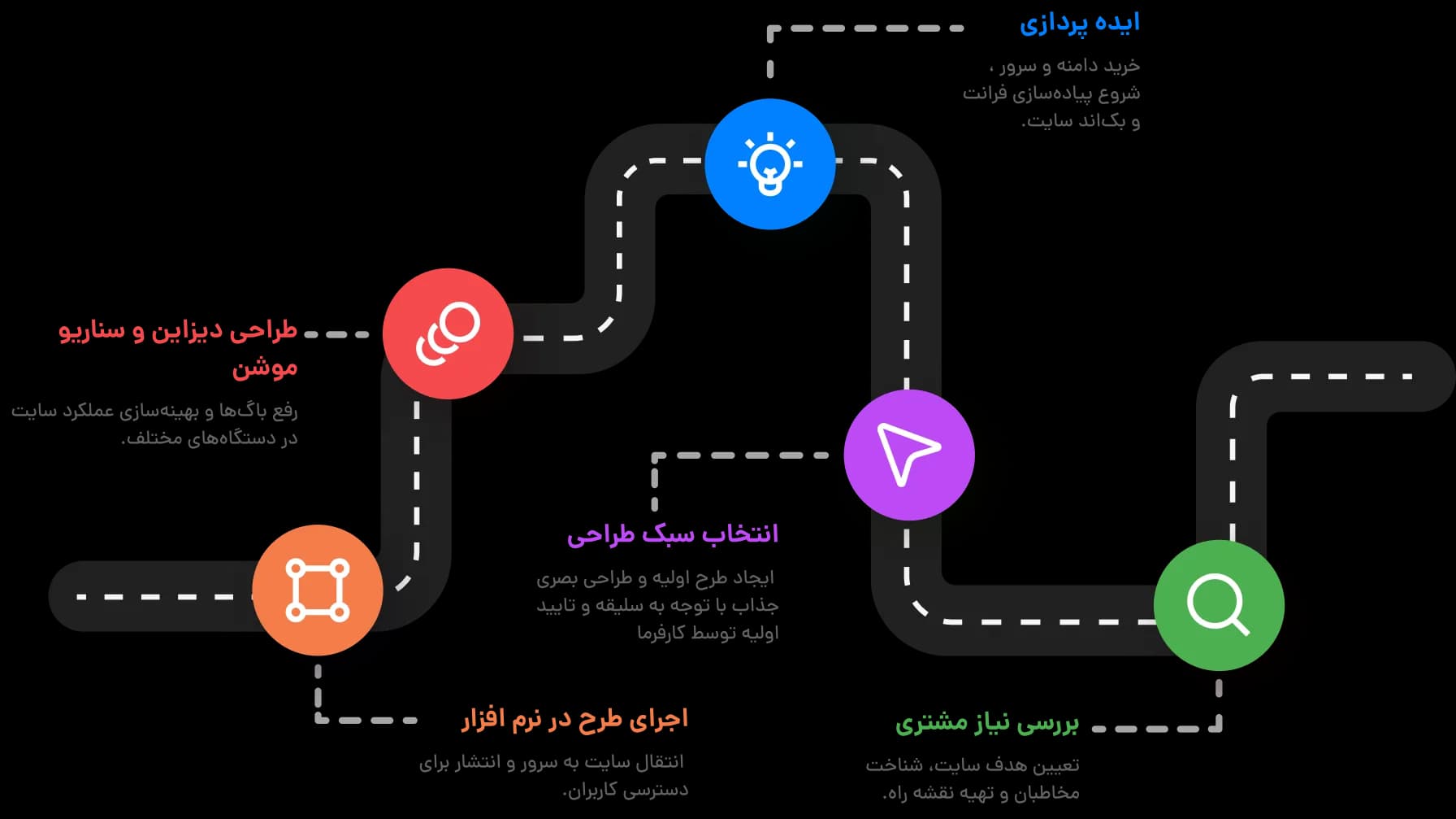 motion-web.webp